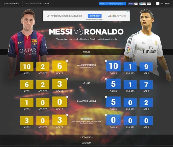 New messivsronaldo.net design