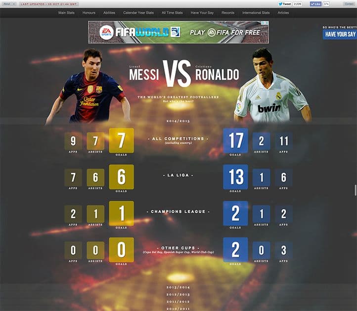 messivsronaldo.net in 2014