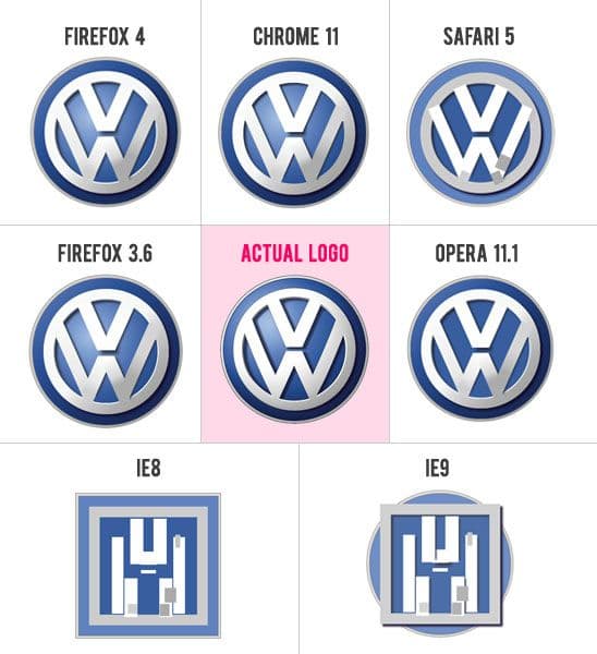 Volkswagen Logo in CSS