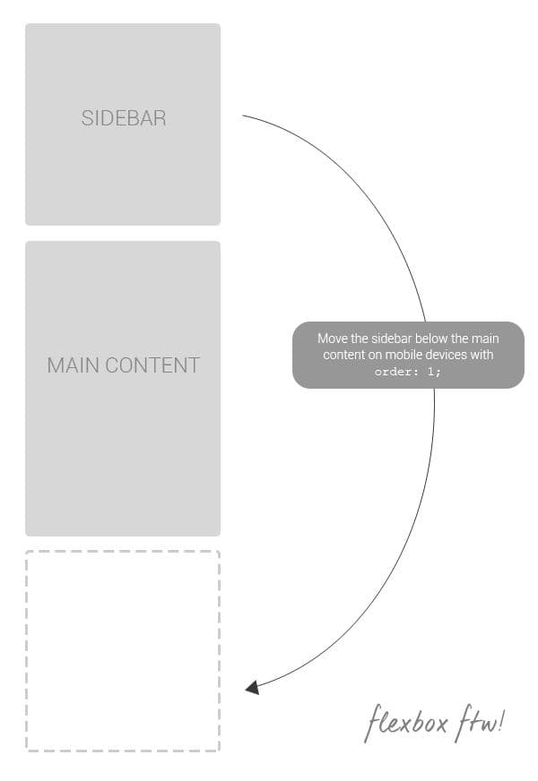 Reorder elements with Flexbox