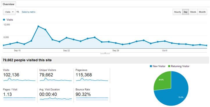 messivsronaldo.net analytics