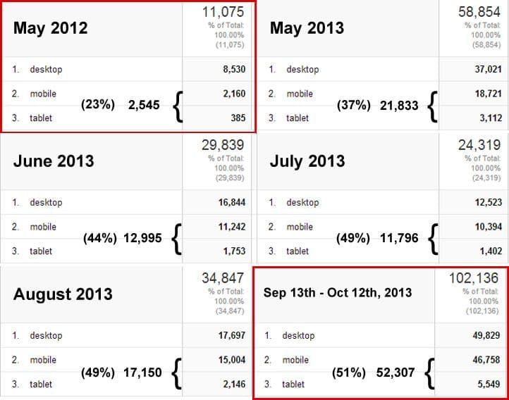 Mobile vs desktop stats