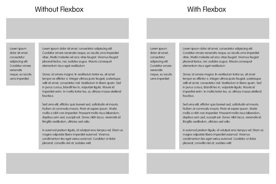 Equal height columns with Flexbox