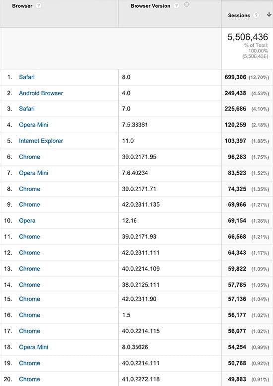 Browser versions