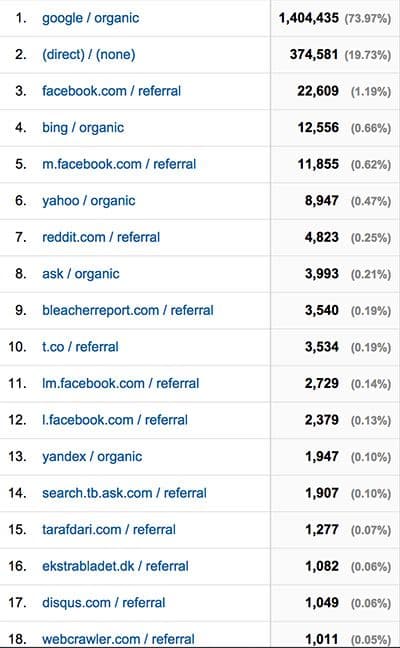 Traffic sources