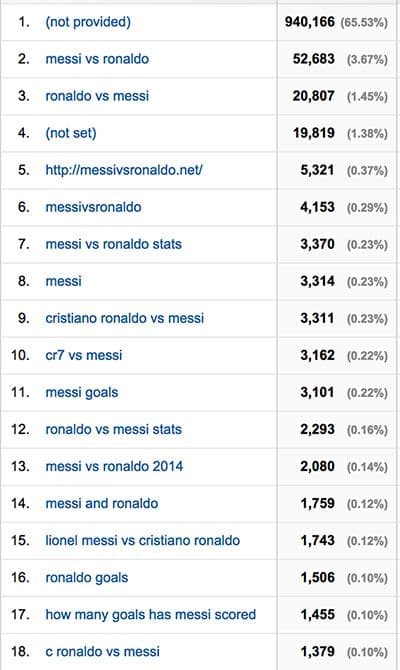 Search terms Oct 2013 - Oct 2014